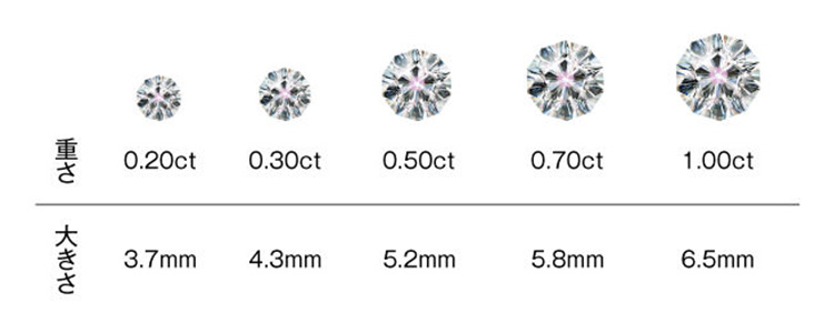 さくらダイヤモンドのカラット(大きさ）
