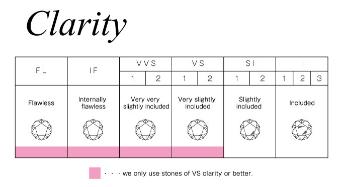 DIAMOND 	quality and clarity