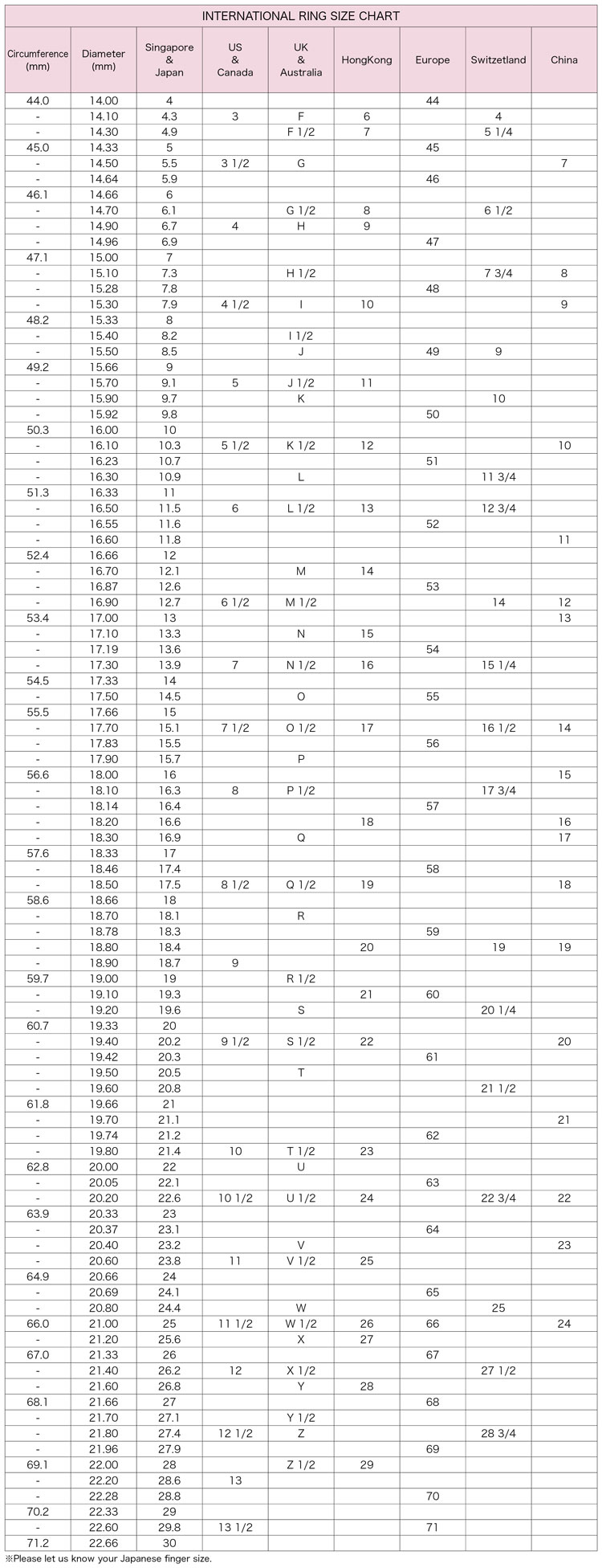 Japanese Ring Size Conversion Chart