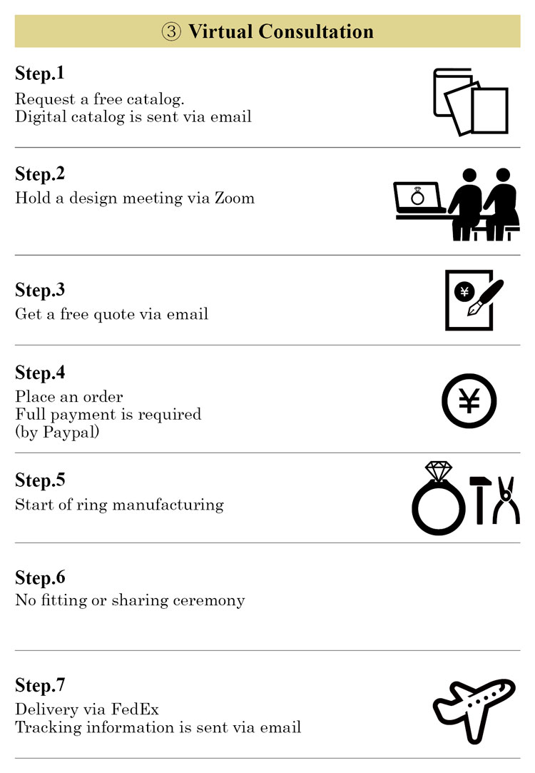 Mail Order(Sharing ceremony in Japan)