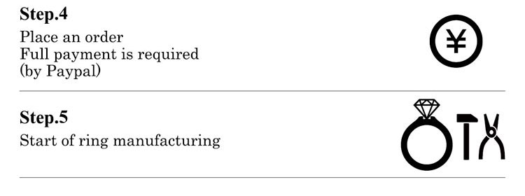 Step.4 Place an order Full payment is required(by Paypal) Step.5 Start of ring manufacturing.