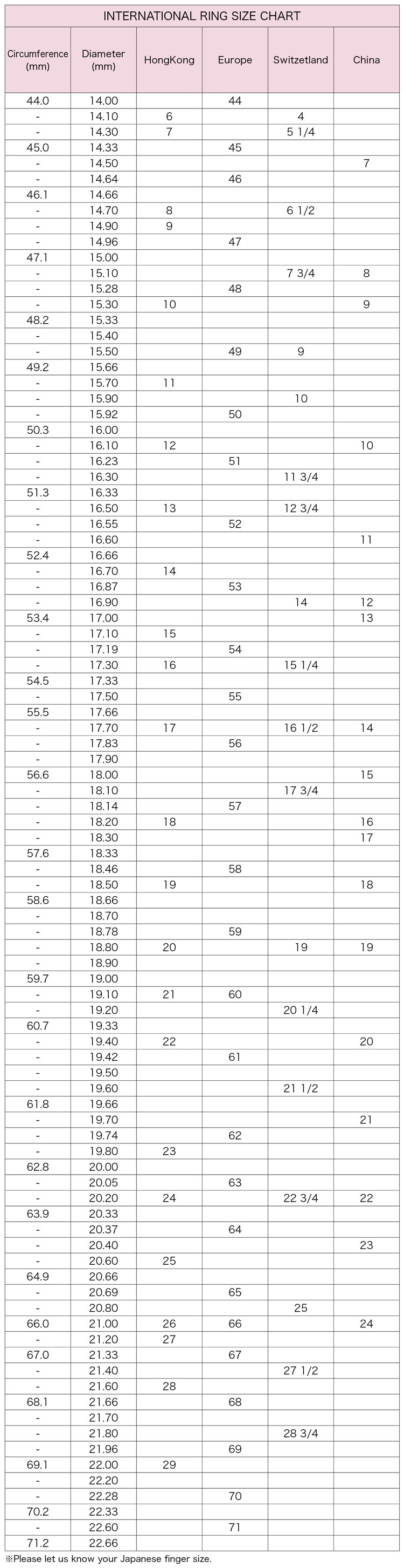 Ring size list