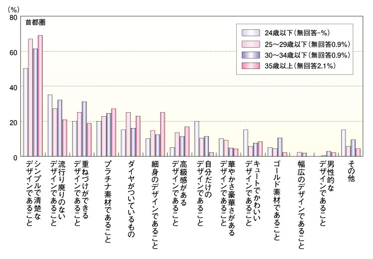 30代の大人のカップルならではの人気の結婚指輪と選び方　結婚指輪を決定する際のデザインの重視点