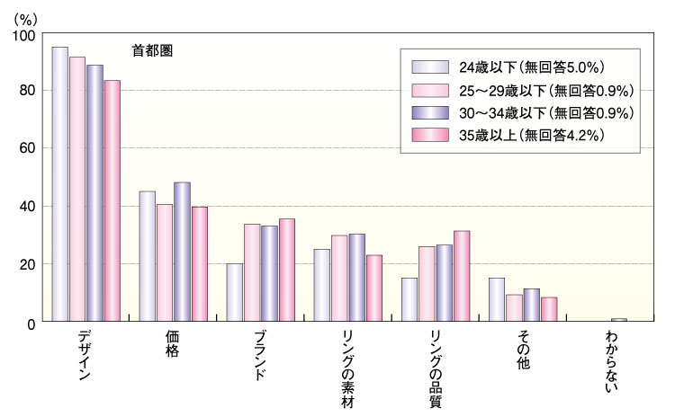 30代の大人のカップルならではの人気の結婚指輪と選び方　結婚指輪を決定する際の重視点