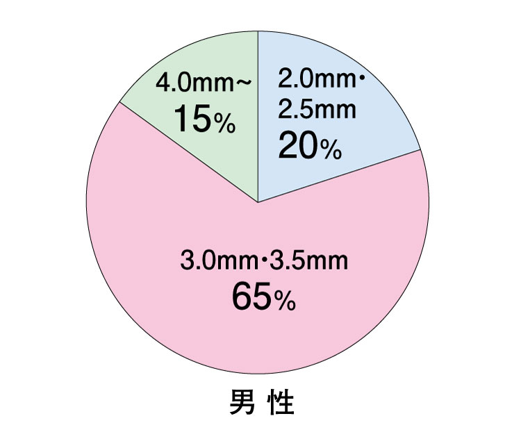 結婚指輪（マリッジリング）の幅の選び方 | 結婚指輪・婚約指輪の杢目金屋