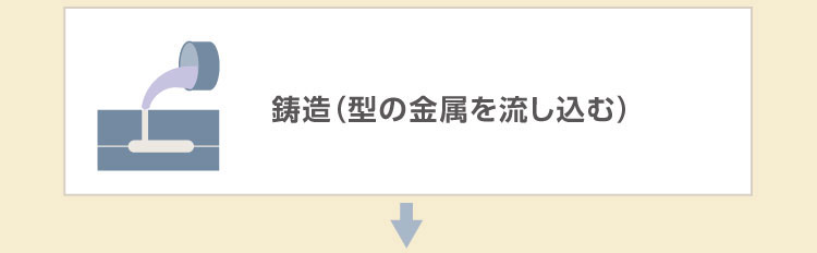 結婚指輪（マリッジリング）は鍛造、鋳造どちらがよい？ 一般的な結婚指輪の鋳造（型の金属を流し込む）