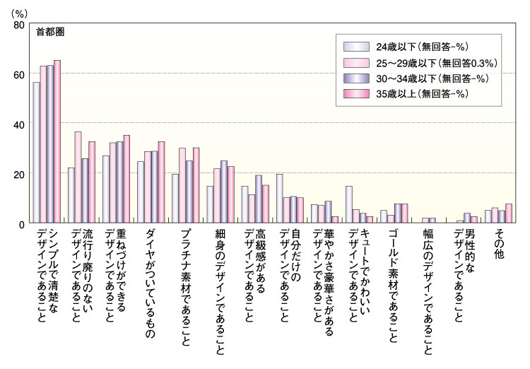 30代の大人のカップルならではの人気の結婚指輪と選び方　結婚指輪を決定する際のデザインの重視点