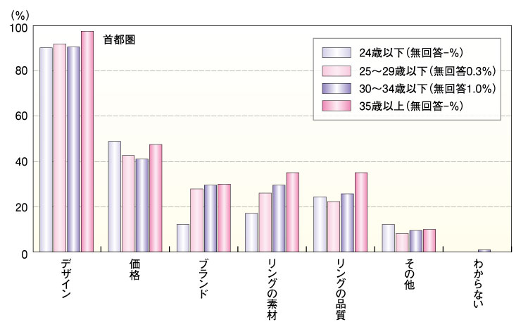 30代の大人のカップルならではの人気の結婚指輪と選び方　結婚指輪を決定する際の重視点