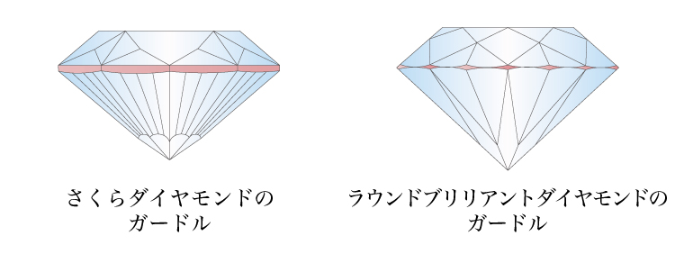 さくらダイヤモンドのガードルとラウンドブリリアントダイヤモンドのガードル
