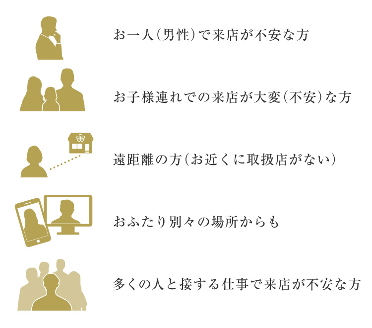 こんな方におすすめ－お一人（男性）で来店が不安、お子様連れでの来店が大変（不安）、多くの人と接する仕事で
来店が不安な方－SP