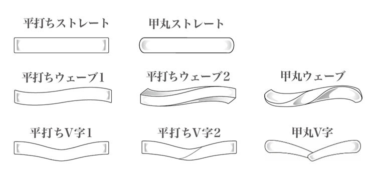 婚約指輪のオーダーメイド　デザインを選ぶ　平打ちストレート、甲丸ストレート、平打ちウェーブ1、平打ちウェーブ2、甲丸ウェーブ、平打ちV字1、平打ちV字2、甲丸V字