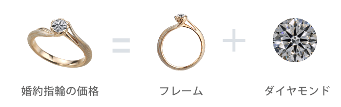 婚約指輪の価格