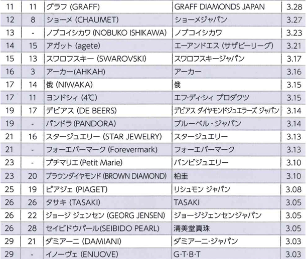 総合ランキング表つづき