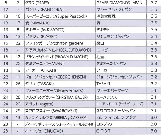 デザイン性・オリジナリティランキング表つづき