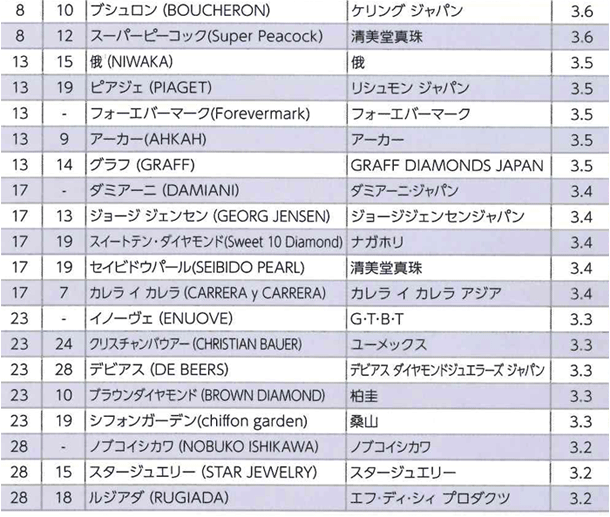 コンセプト・ストーリー性ランキング表つづき