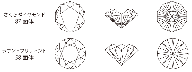 婚約ネックレス（エンゲージネックレス）　10角形87面体のさくらダイヤモンドカット
