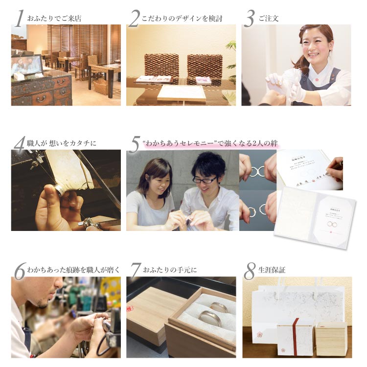 世界に一つの指輪ができるまで