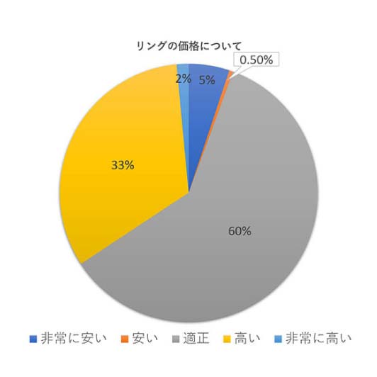 お客様わかちあうセレモニー