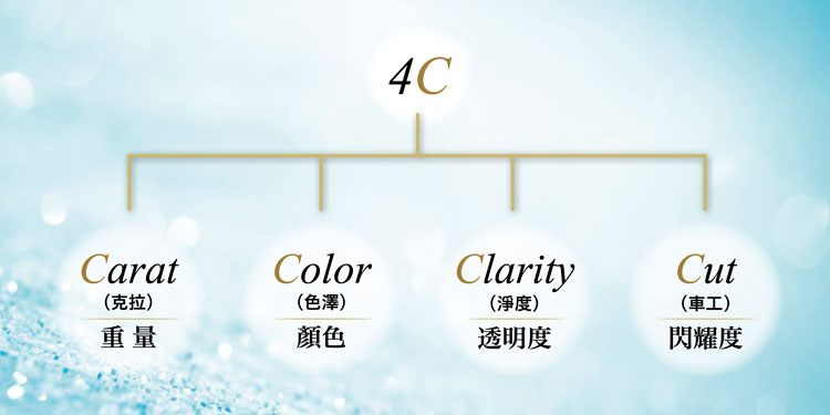 甚麼是鑽石的4C