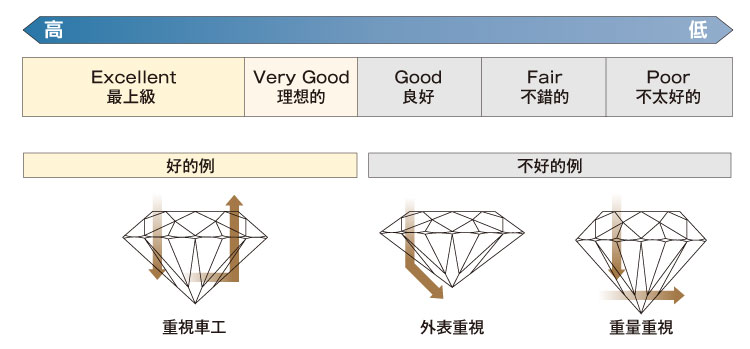 Cut   車工