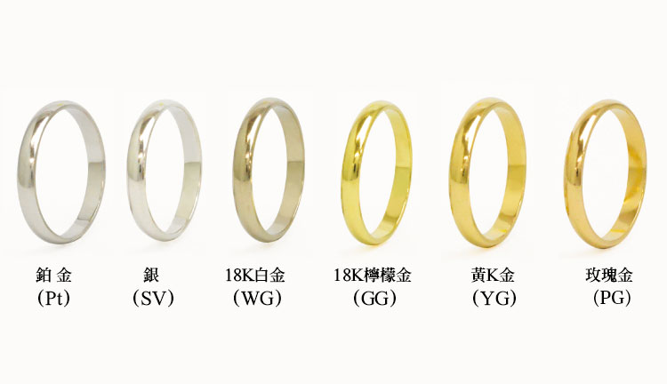 Kinds of metal for wedding rings