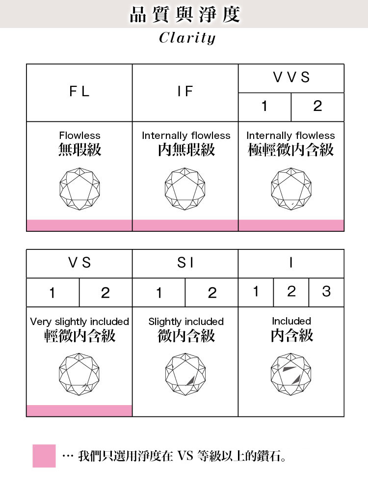 Clarity 淨度