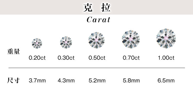 Carat 克拉