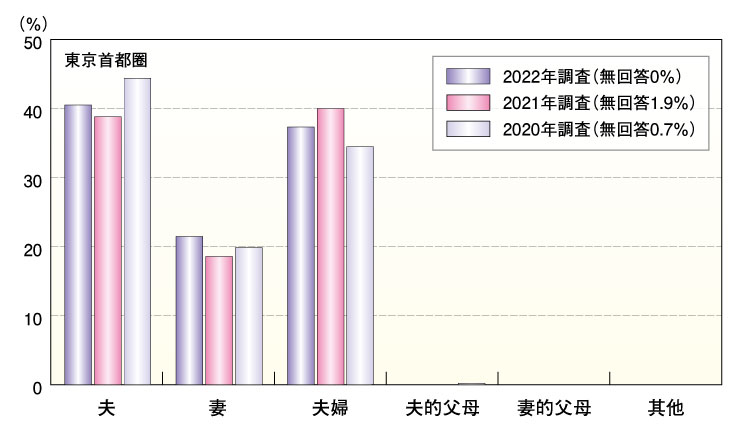 日本求婚鑽戒的決定者