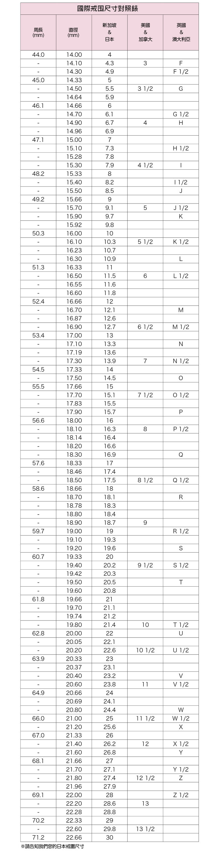 Ring size list Singapore&Japan, US&Canada, UK&Australia