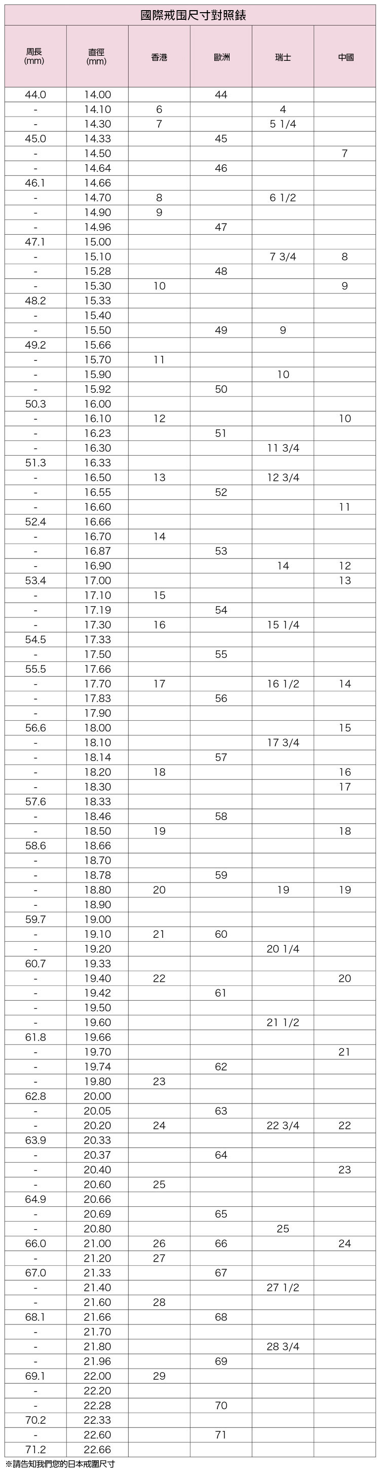 Ring size list