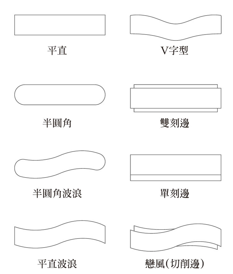 設計外形